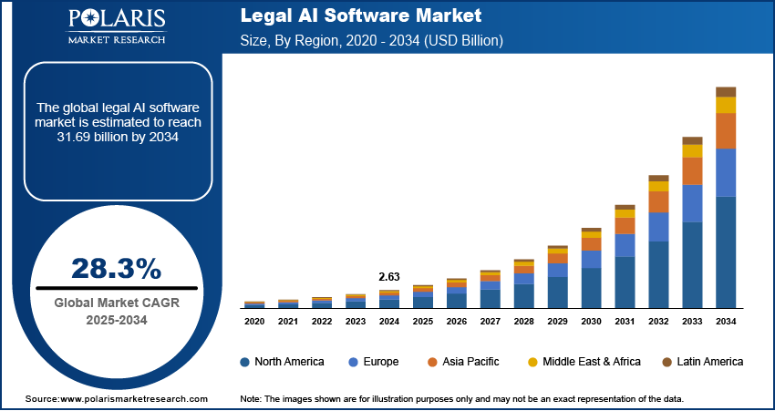 legal-ai-software-market