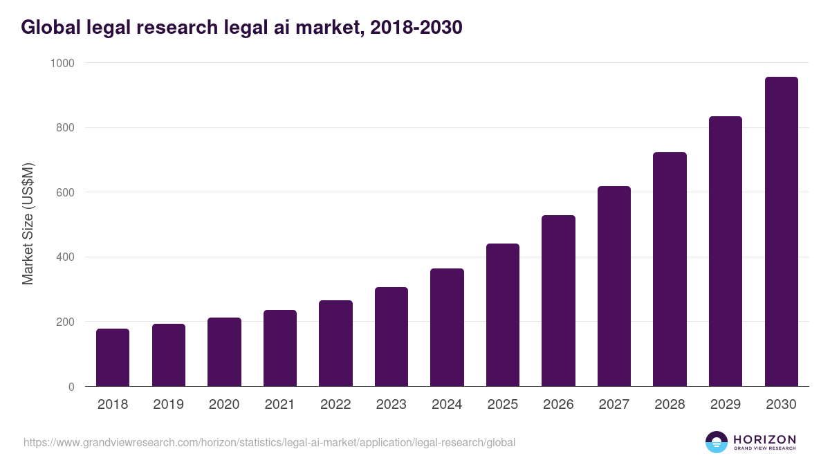 legal-research-global-legal-ai-market