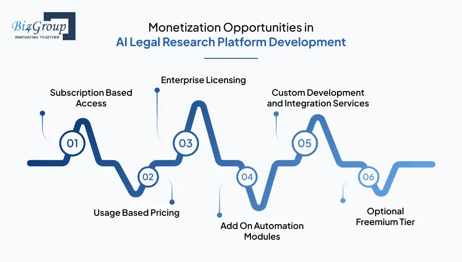 monetization-opportunities-in-ai-legal-research-platform-development