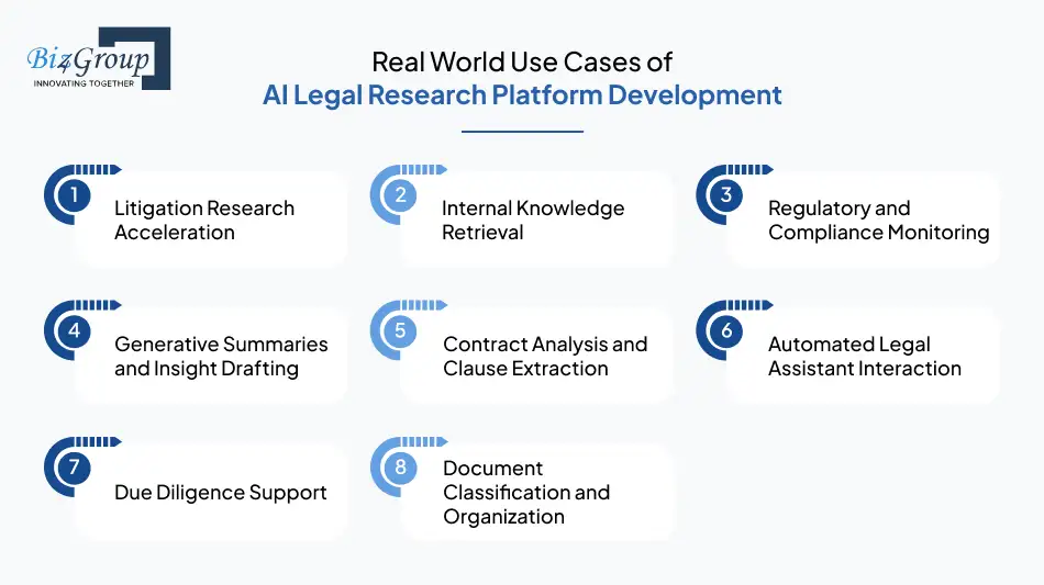 real-world-use-cases-of-ai-legal-research-platform-development