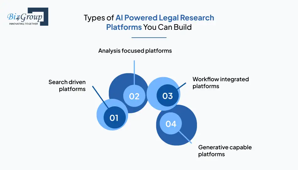 types-of-ai-powered-legal-research-platforms-you-can-build