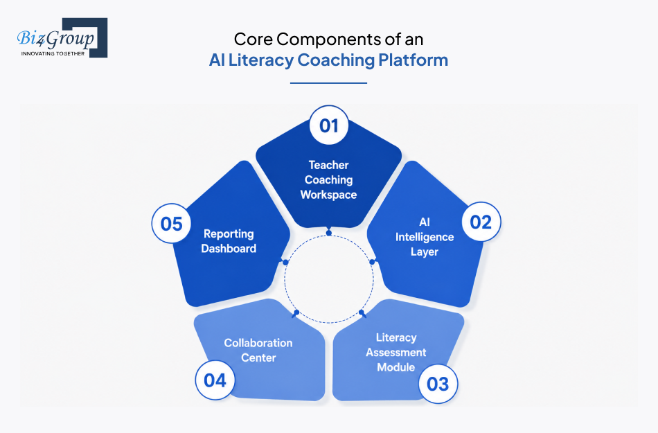 core-components-of-an