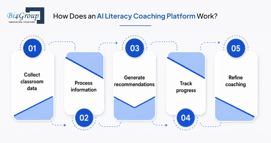 how-does-an-ai-literacy-coaching