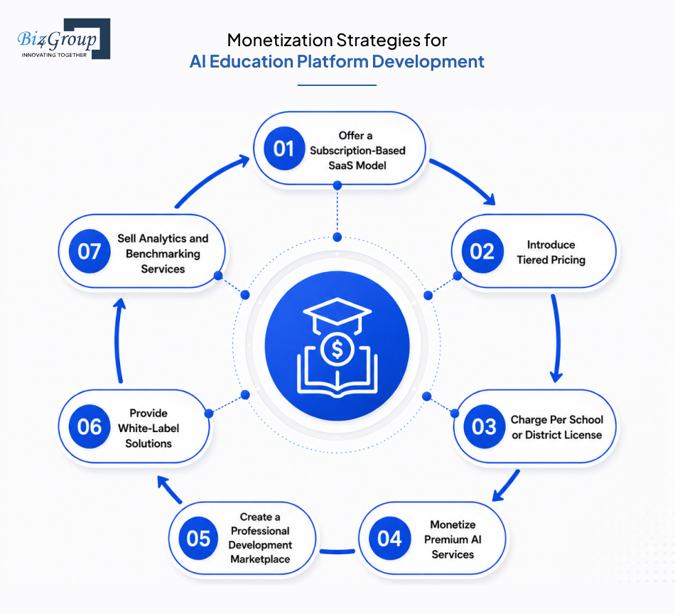 monetization-strategies-for-ai