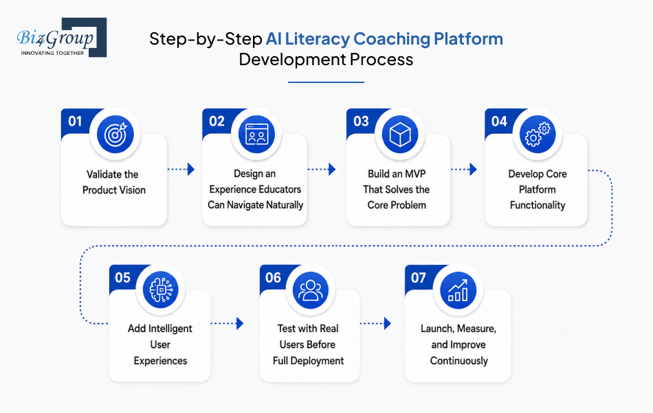 step-by-step-ai-literacy