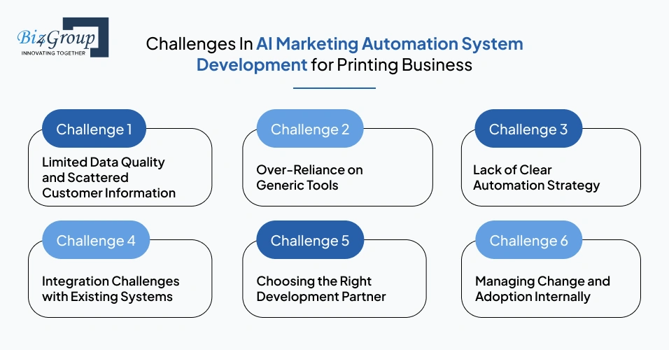 Challenges In AI Marketing Automation System Development for Printing Business and How to Solve Them