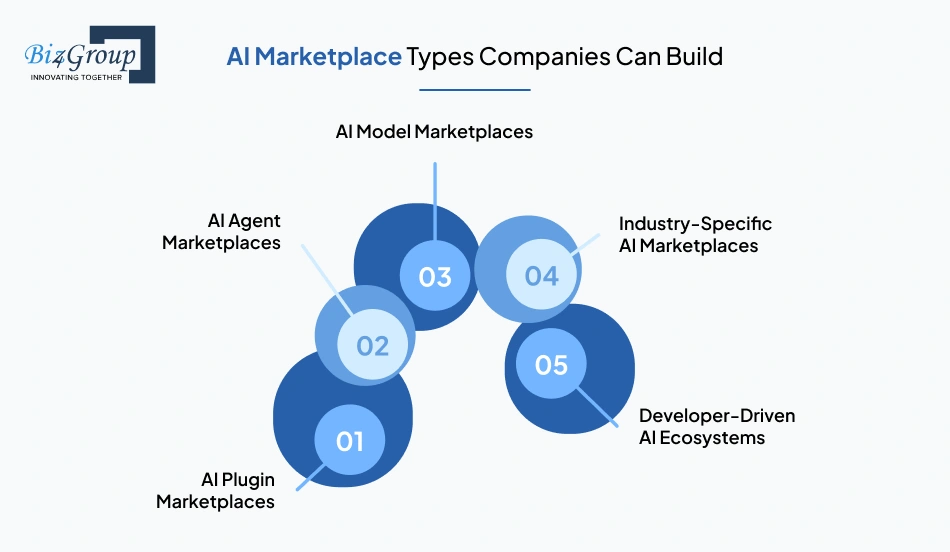 ai-marketplace-types-companies