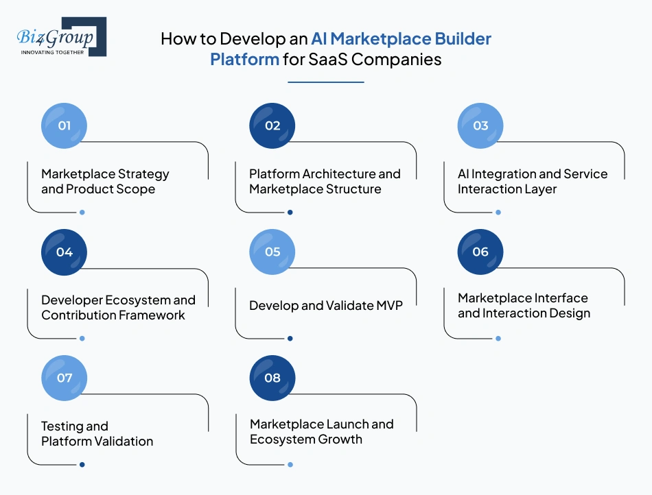 how-to-develop-an-ai