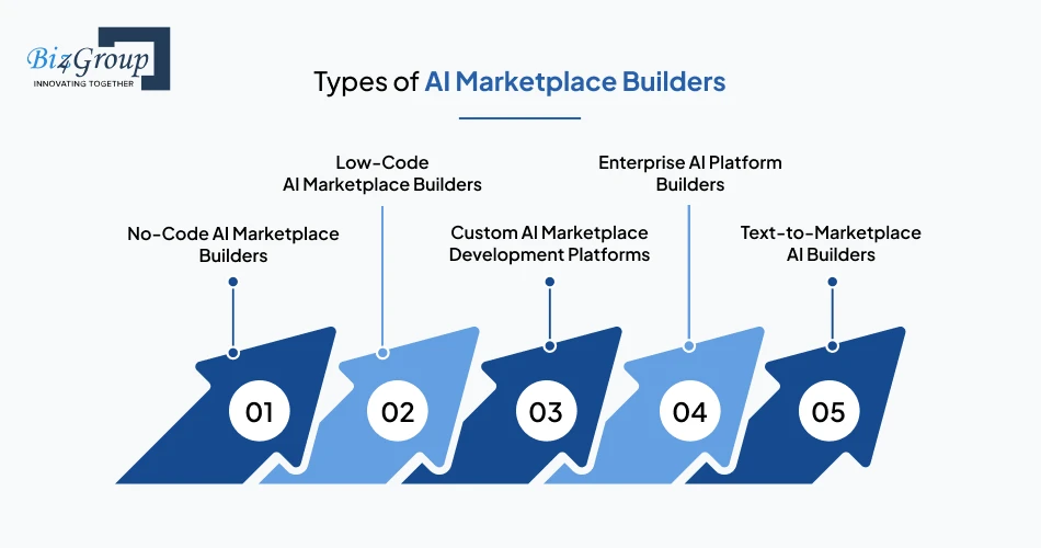 types-of-ai-marketplace