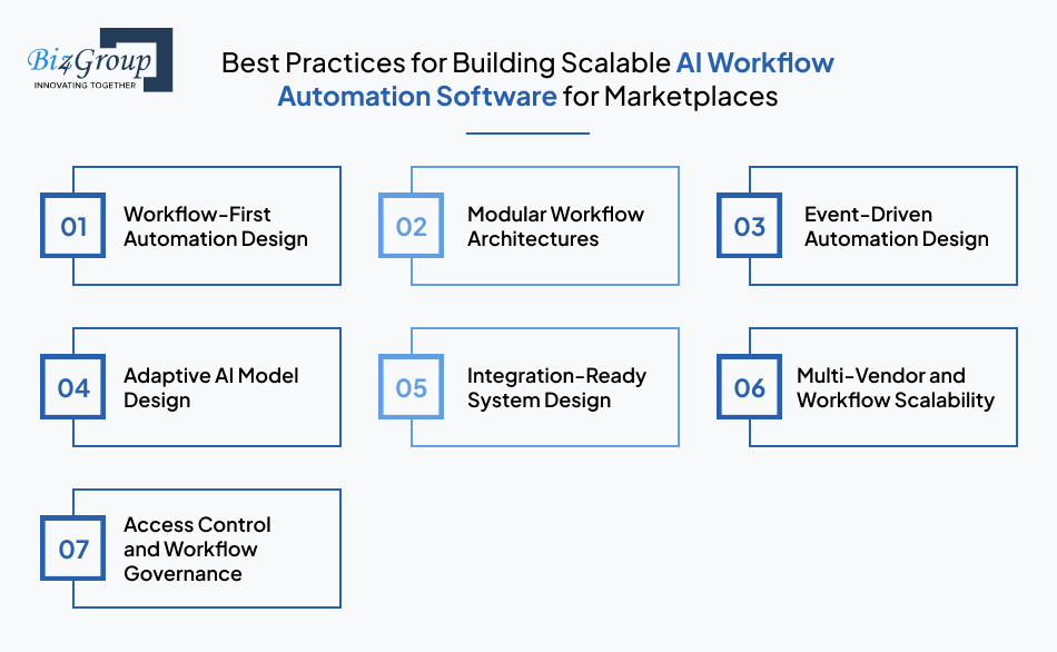 Best Practices for Building Scalable AI Workflow Automation Software for Marketplaces