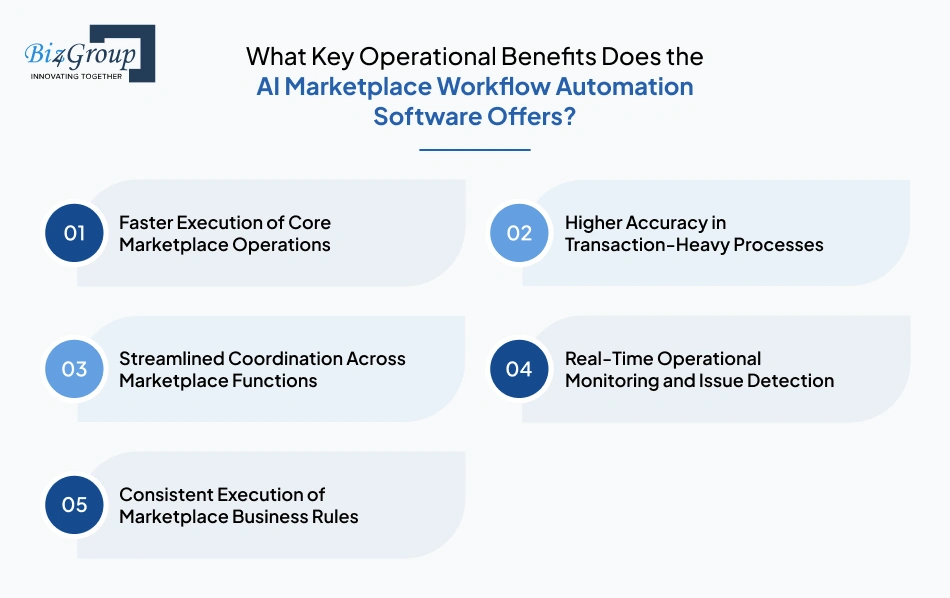 What Key Operational Benefits Does the AI Marketplace Workflow Automation Software Offers?