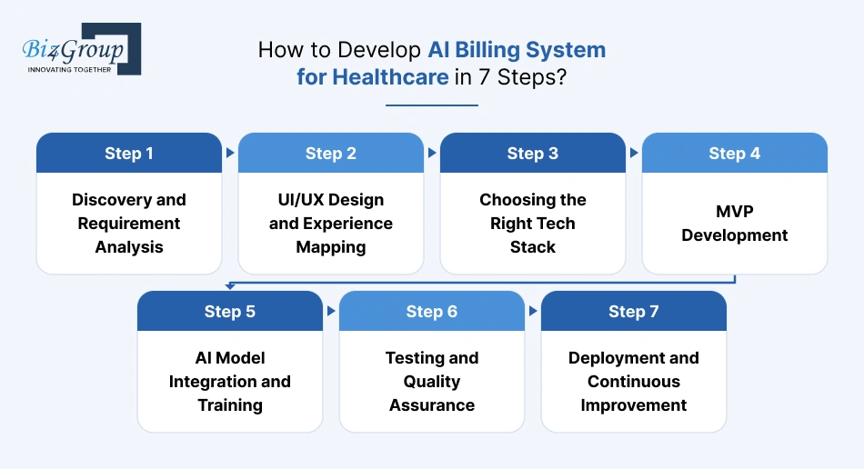 how-to-develop-ai-billing
