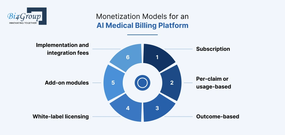 monetization-models-for