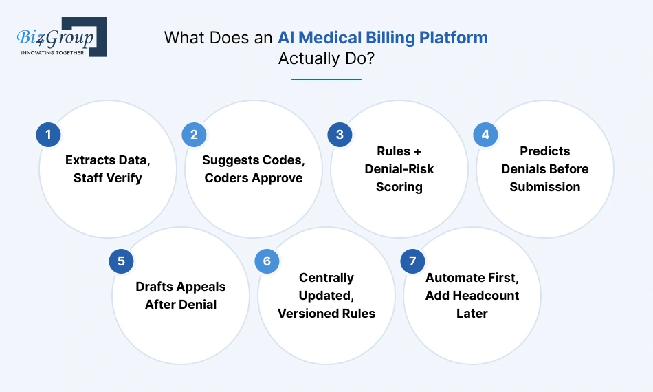 what-does-an-ai-medical