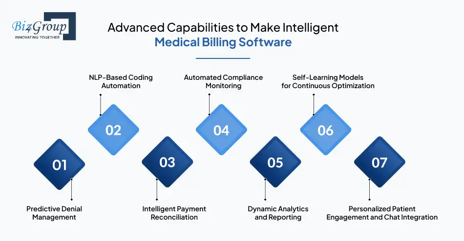 Advanced Capabilities to Make Intelligent Medical Billing Software