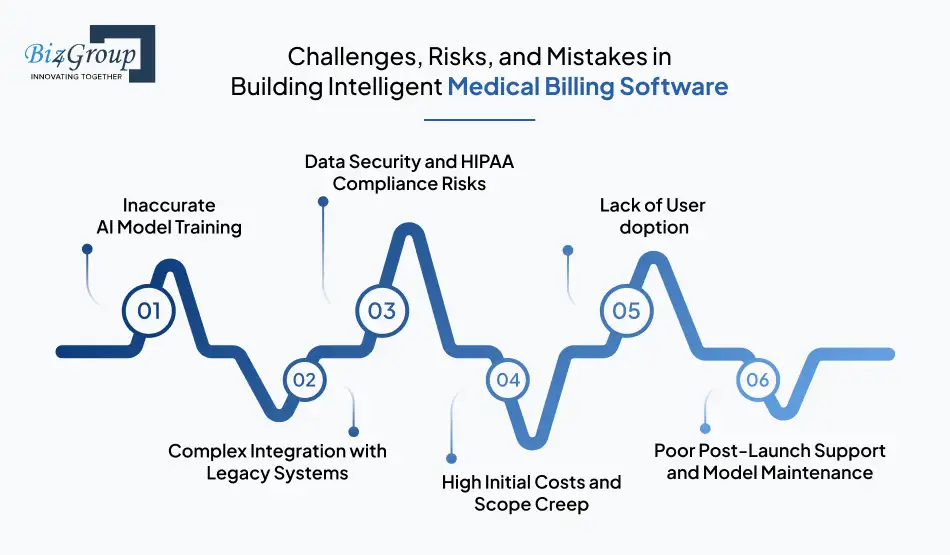 Challenges, Risks, and Mistakes in Building Intelligent Medical Billing Software