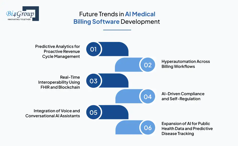 Future Trends in AI Medical Billing Software Development
