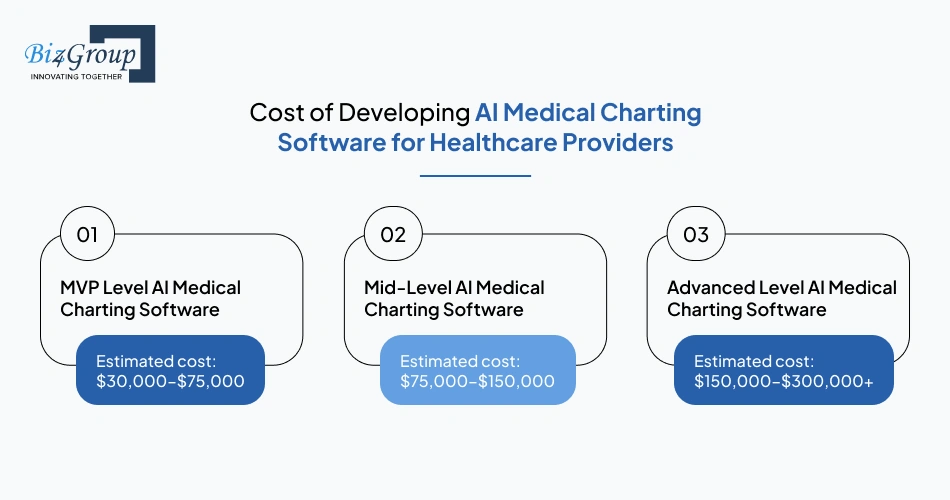 cost-of-developing-ai-medical