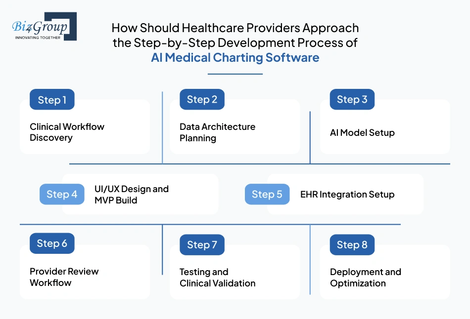 how-should-healthcare-providers