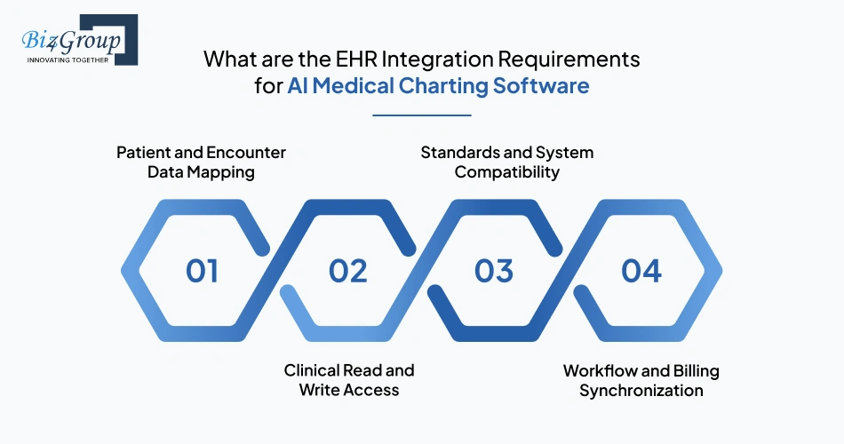 what-are-the-ehr-integration