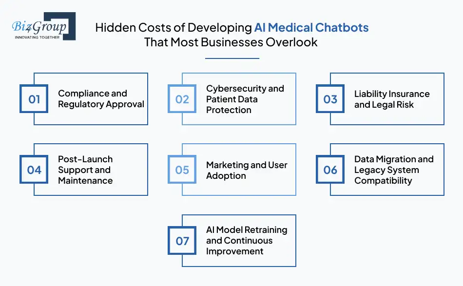 Hidden Costs of Developing AI Medical Chatbots That Most Businesses Overlook
