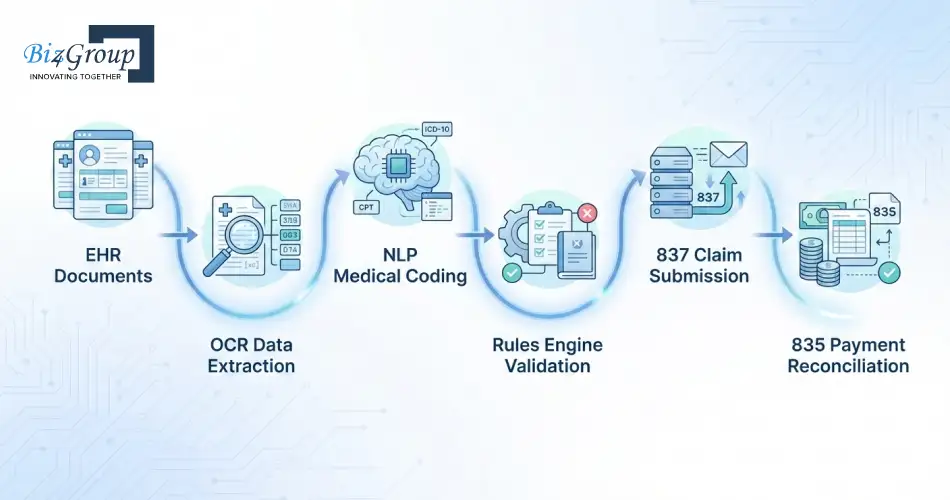 how-an-ai-claim-system-works-in-daily-operations