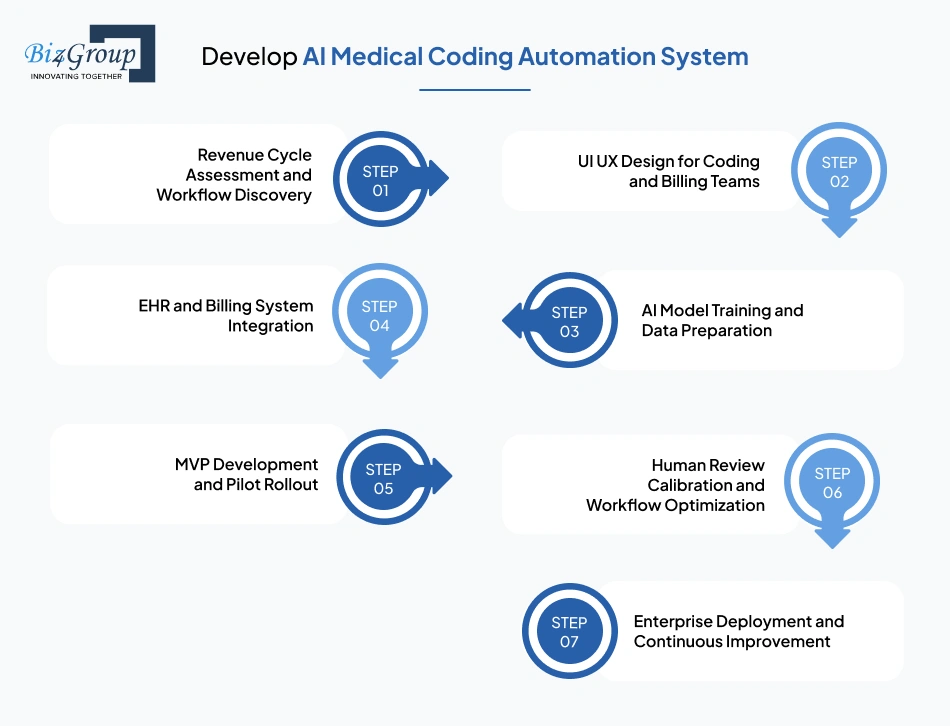 develop-ai-medical-coding