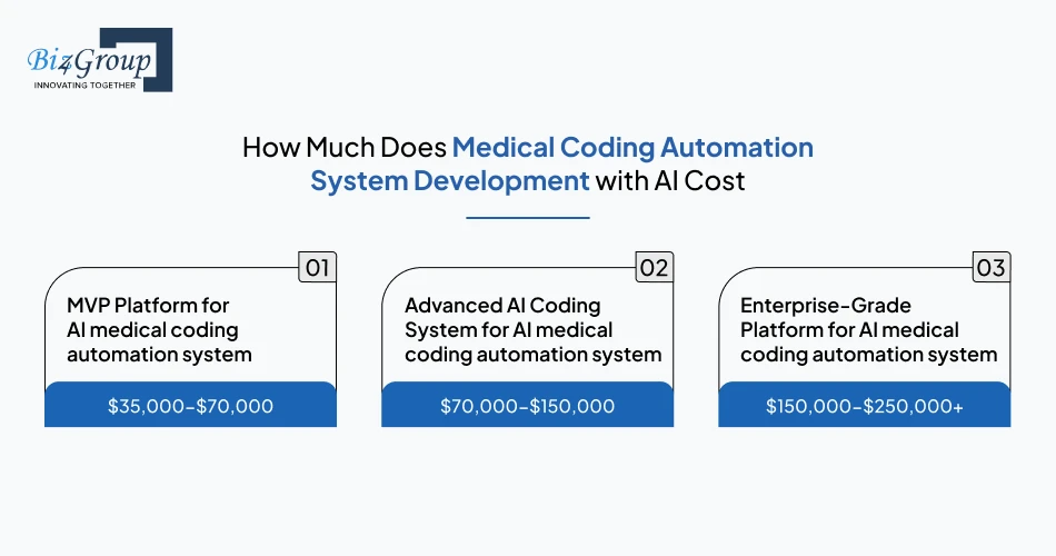 how-much-does-medical-coding