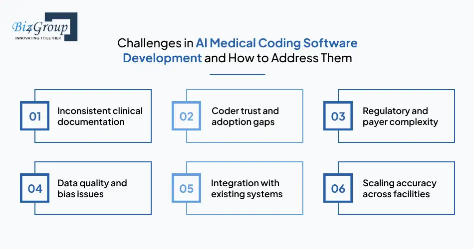 Challenges in AI Medical Coding Software Development and How to Address Them