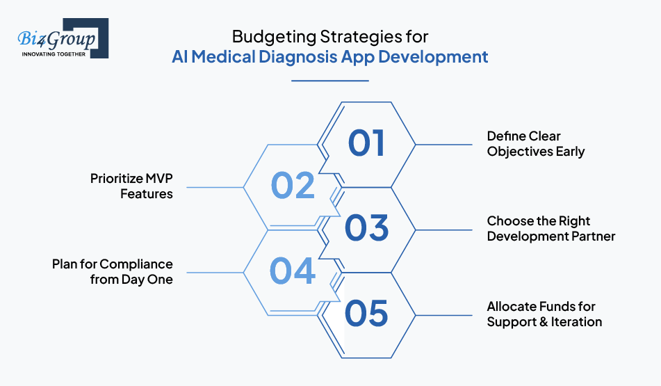 Budgeting Strategies for AI Medical Diagnosis App Development