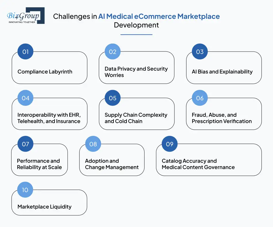 Challenges in AI Medical eCommerce Marketplace Development and How to Solve Them