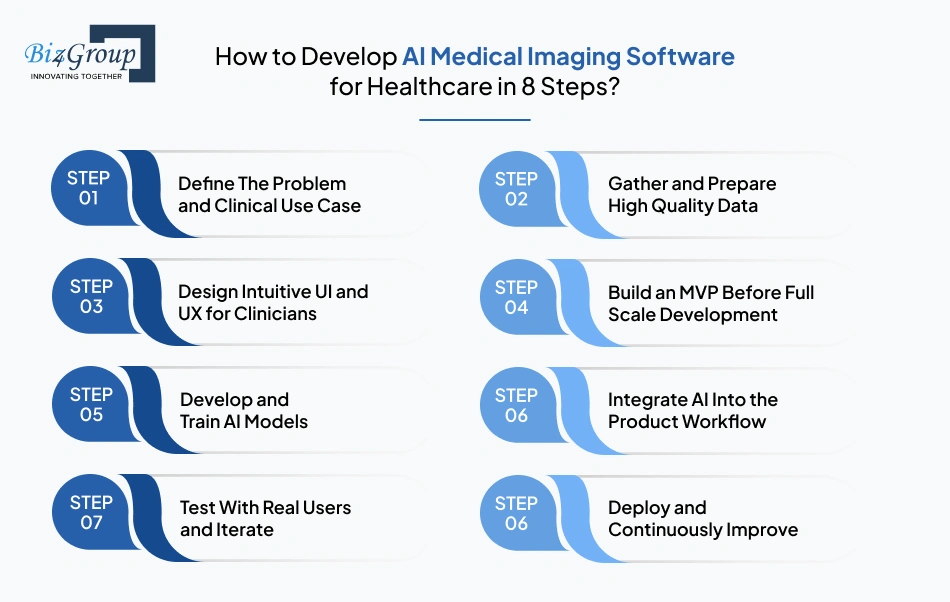 How to Develop AI Medical Imaging Software for Healthcare in 8 Steps