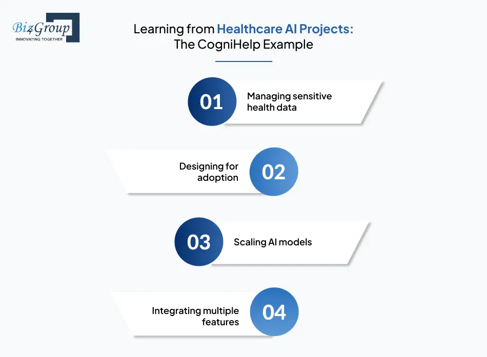 Learning from Healthcare AI Projects: The CogniHelp Example
