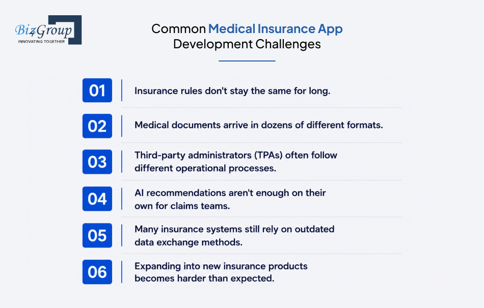 common-medical-insurance-app