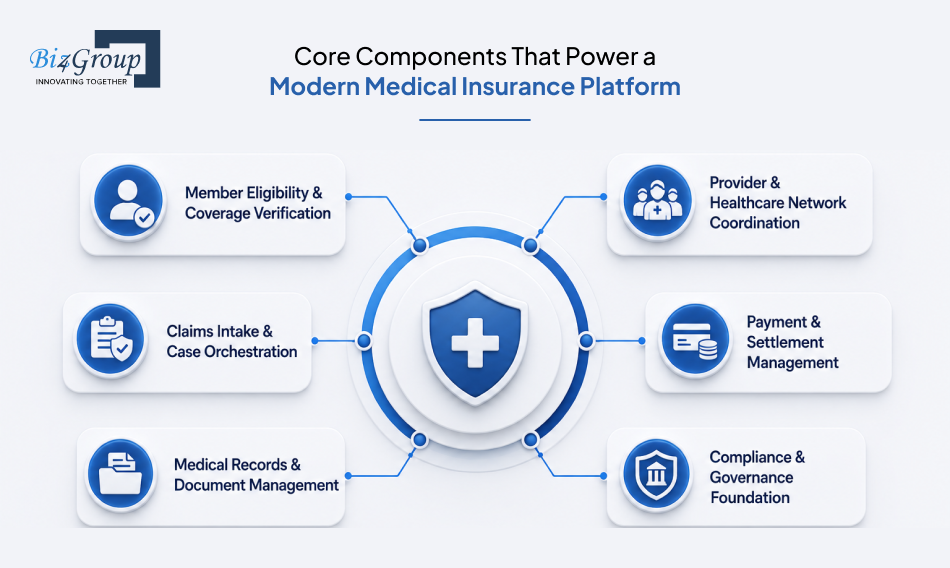 core-components-that-power-a