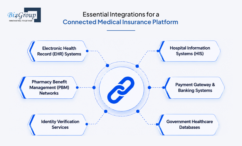 essential-integrations-for-a