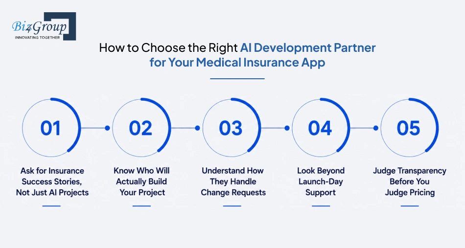 how-to-choose-the-right-ai