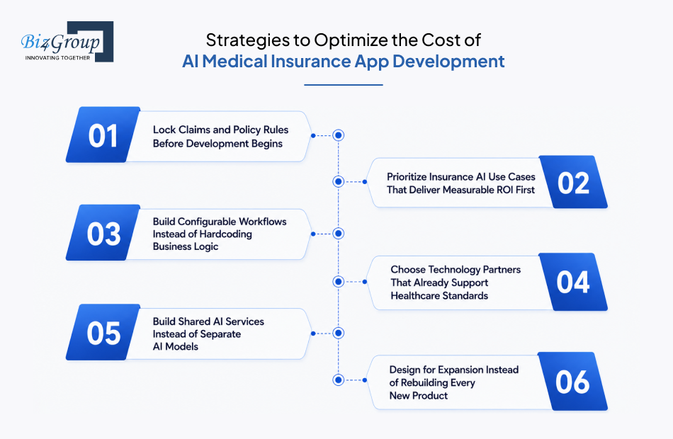 strategies-to-optimize-the-cost-of
