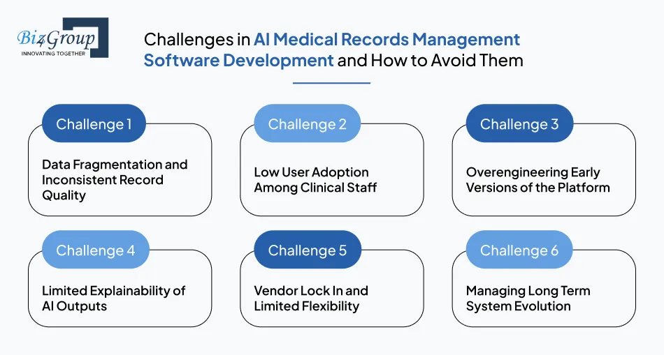 challenges-in-ai-medical-records-management