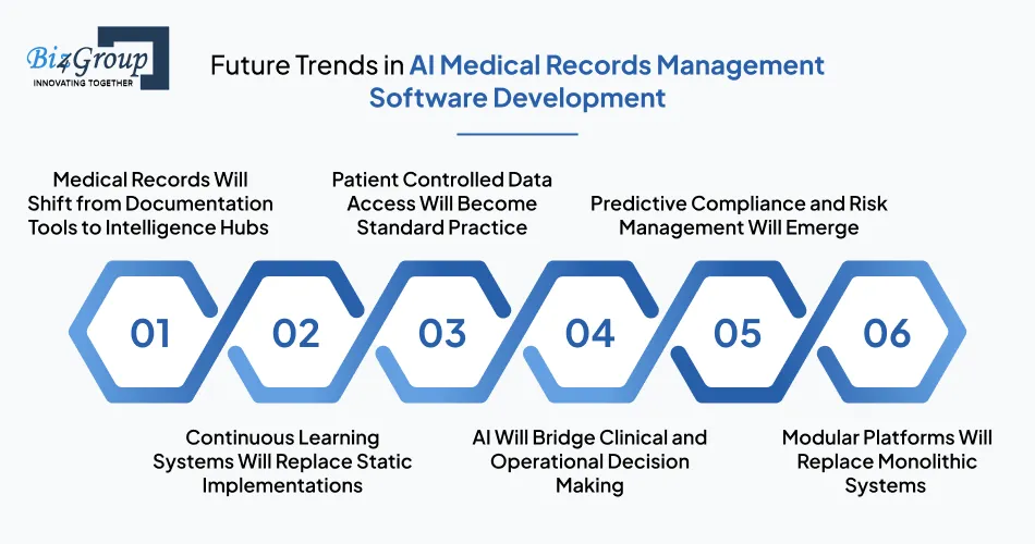future-trends-in-ai-medical-records-management