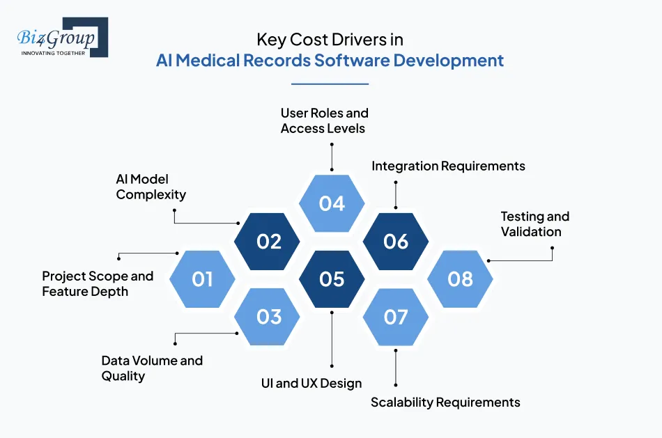 key-cost-drivers-in-ai-medical-records