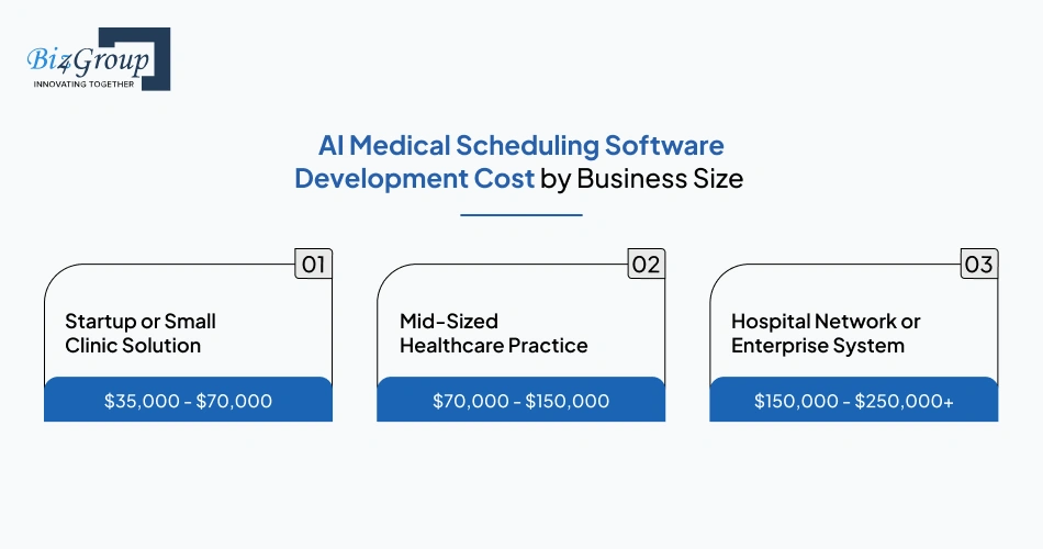 ai-medical-scheduling-software