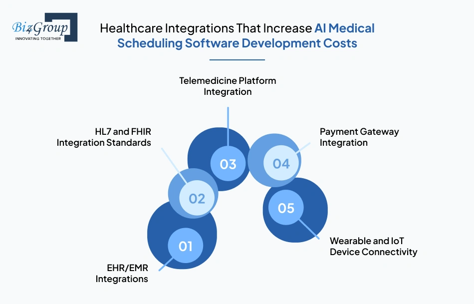 healthcare-integrations-that-increase