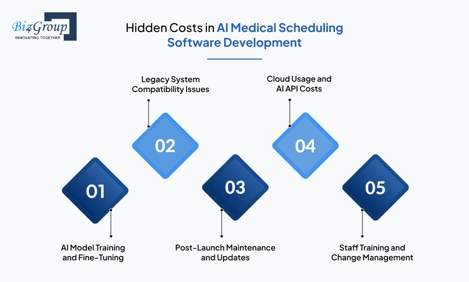 hidden-costs-in-ai-medical