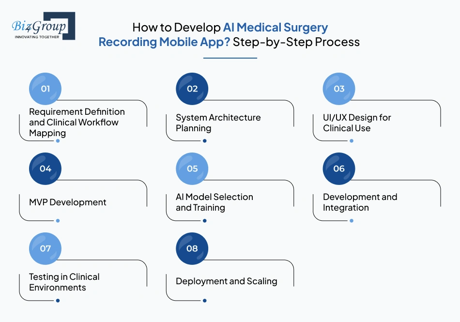 how-to-develop-ai-medical