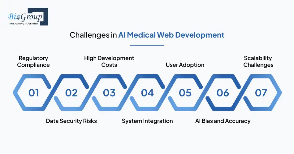 challenges-in-ai-medical-web-development-and-how-to-solve-them