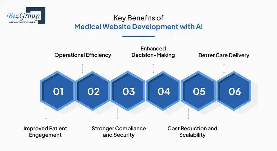 key-benefits-of-medical-website-development-with-ai