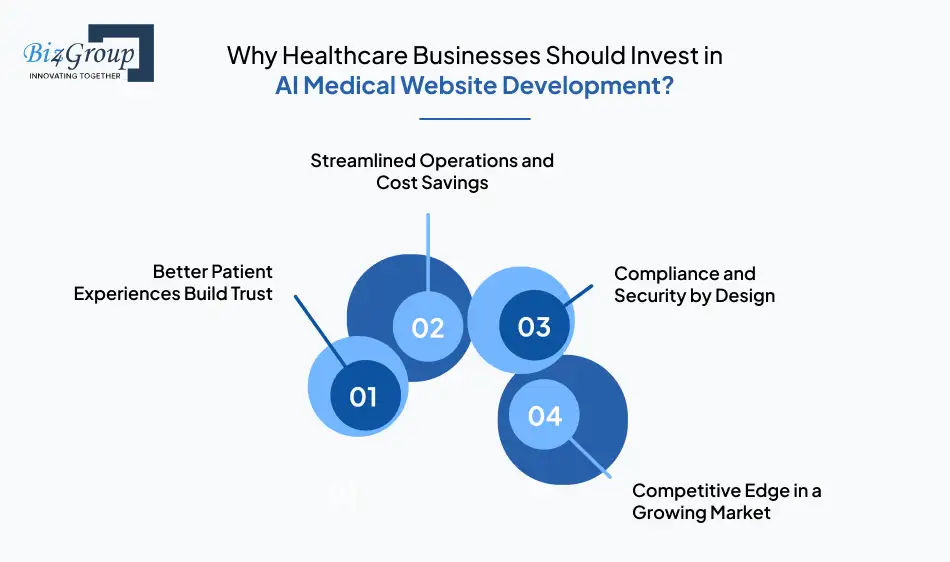why-healthcare-businesses-should-invest-in-ai-medical-website-development