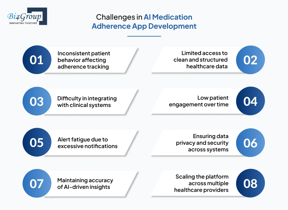 challenges-in-ai-medication