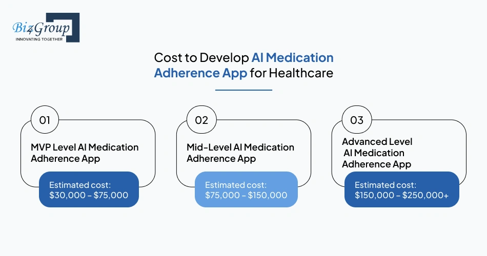 cost-to-develop-ai-medication
